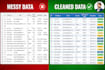 clean, format and organize messy excel data professionally