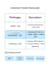write recipe blog posts that convert clicks into customers