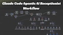 build n8n ai receptionist ai calling agents n8n openclaw using claude code