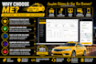 develop taxi booking website with fare calculator and admin panel PHP