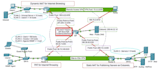 do your ccna projects or simulations in packet tracer or gns3