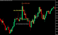 develop mt4 mt5 expert advisor and custom indicator in mql4 mql5