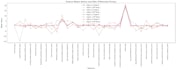 develop, tune, and evaluate ml models with python