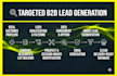 virtual assistant, all in one growth partner