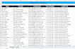 targeted b2b lead generation, linkedin prospecting, and email list building