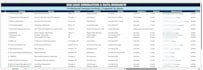 targeted b2b lead generation, linkedin prospecting, and email list building