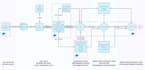 deploy fix build migrate ai web app replit firebase aws vercel cloud lovable app