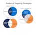 setup and manage amazon kdp ads ppc campaign to boost book sales