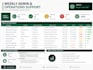 be your virtual assistant for weekly reporting and admin followup