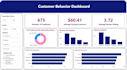 provide expert data analysis using python, sql, and power bi
