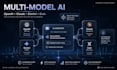 build ai saas website chatbot using openai, claude, gemini, grok, langchain, rag