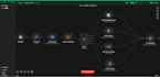 build custom ai agents using n8n, langchain and crewai