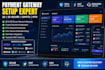 setup payment gateway, 2d, 3d payment gateway, iptv payment processor, crypto
