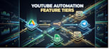 build your youtube content tracking pipeline in n8n