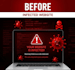 remove malware and viruses from your wordpress website and secure it