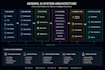 develop custom ai models and machine learning systems