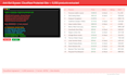 scrape anti bot protected websites others cant
