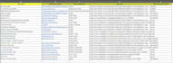 review your CV and optimize it for  gcc and europe jobs