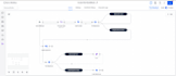 set up professional quickbooks and CRM automation workflows