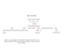 research and build your family tree