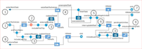build anylogic and flexsim 3d simulation models for process analysis with report