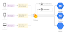 integrate firebase in flutter app authentication, firestore, push notifications