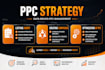 amazon PPC management and optimization to reduce acos and scale your sales