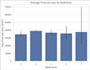 perform eda and visualize your data using python