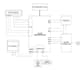 help with linux ipc,signals and c programming