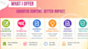 rewrite ai generated content into humanized SEO friendly writing