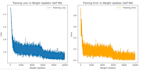 do machine learning, deep learning and advanced data science projects