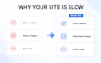 optimize your website speed and increase conversions