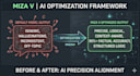 boost your ai model performance and accuracy