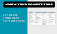 research your market, competitors and growth opportunities