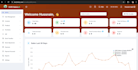 develop secure asp dotnet core web API with jwt authentication