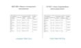 automate excel and google sheets, python pandas, bulk data processing
