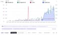 fix amazon listing errors, suppressed listings and variation issues