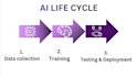create your ai startup pitch deck and technical ai presentation