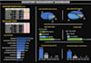 do advanced excel work, mis reporting and stock management