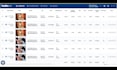 setup ads campaign that offers 40 percent conversion through native ads, taboola