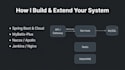 build java backend apis