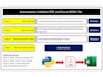 convert PDF to excel, CSV and word with custom python scripts