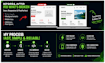 fix HTML CSS bugs, responsive issues and broken website layout fast