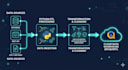 design scalable etl pipelines, data workflows and automation in python