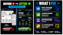 fix HTML CSS javascript bugs and responsive issues fast
