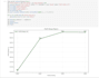 extract ,clean, visualize data using pandas, selenium,python