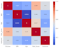 clean and visualize your excel CSV data in python