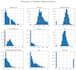 do data science projects in python