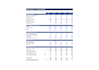 build a 3statement financial model and forecast for your startup