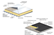 accurate cost estimation design, roof quantity take off to avoid materials waste